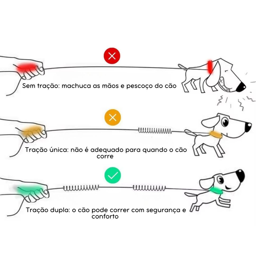 Guia Mãos Livres para Pets | Para Cães de Todos os Tamanhos | Ideal para Corridas e Caminhadas ao Ar Livre | Design Elástico com Corda de Tração e Sistema à Prova de Explosão