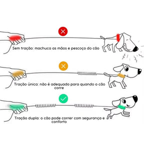 Guia Mãos Livres para Pets | Para Cães de Todos os Tamanhos | Ideal para Corridas e Caminhadas ao Ar Livre | Design Elástico com Corda de Tração e Sistema à Prova de Explosão