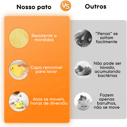 Brinquedo Interativo Pato Pula-Pula: Acessório Divertido para Cães e Gatos