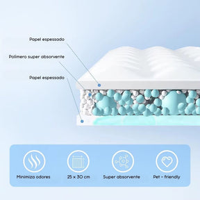 Papel Absorvente Descartável para Pets – 50 Unid.velú pet